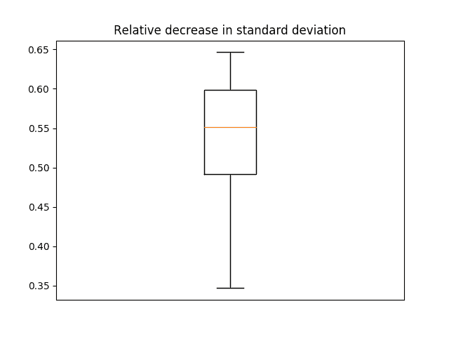Clustering K-means