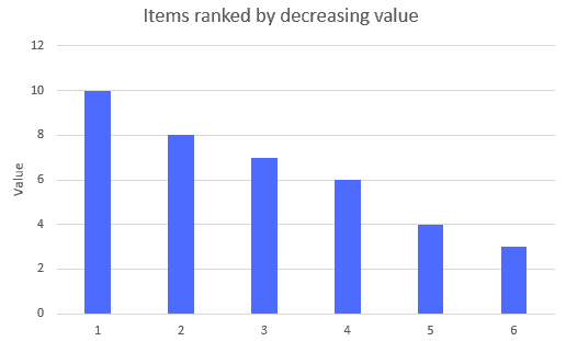 Data Uncertainty Tour Optimization