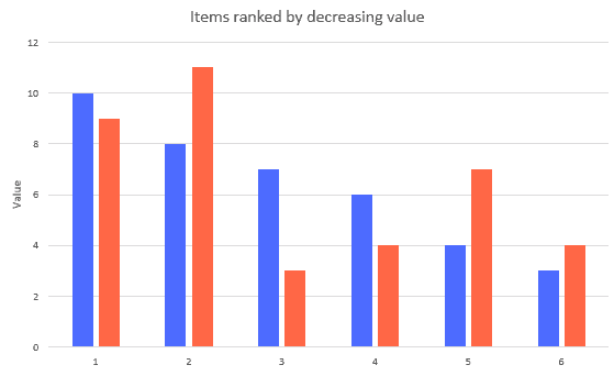 Data Uncertainty Tour Optimization