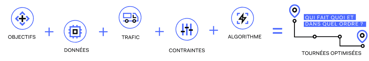 optimisation tournées lexicographique