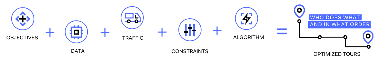 Lexicographic route optimization