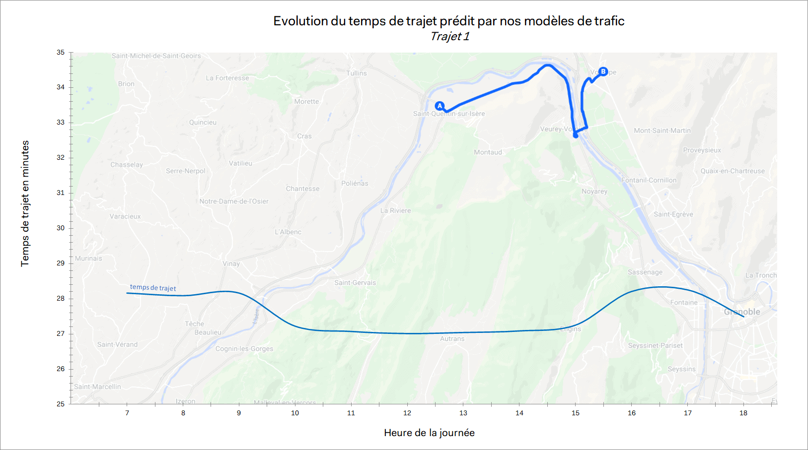 Temps de trajet traffic before route optimization trafic avant optimisation tournées