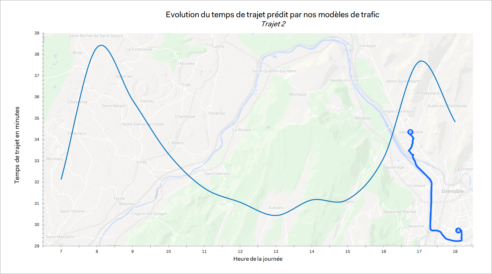 Temps de trajet en traffic before route optimization trafic avant optimisation tournées