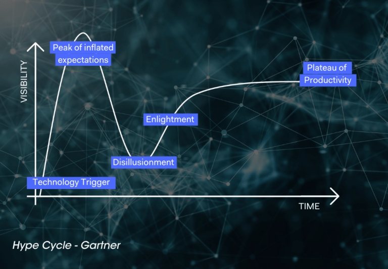 Hype Cycle Gartner Intelligence Artificielle Industrie