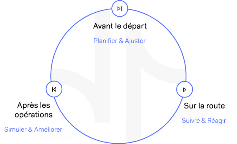 Schéma optimisation de tournées en continu futur optimisation de tournées