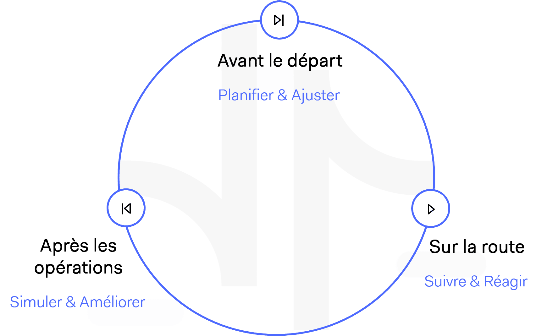 Schéma optimisation de tournées en continu futur optimisation de tournées