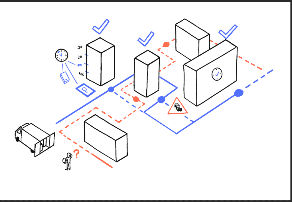 Illustration optimisation de tournées théorie versus pratique