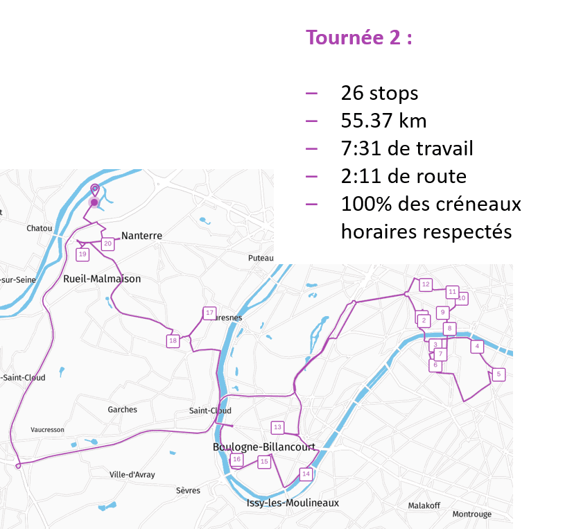 optim sans trafic tournée 2 webinar trafic optimisation tournées