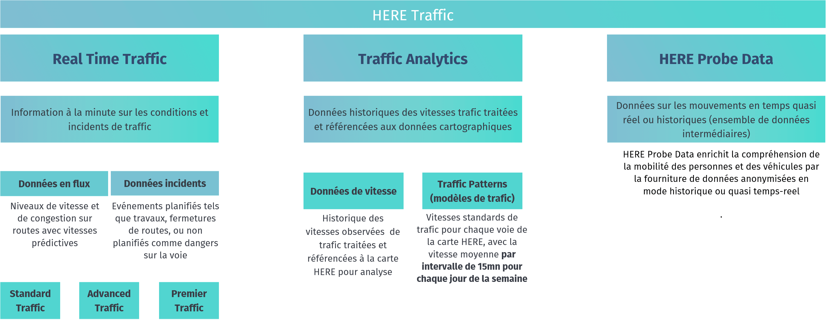 Services HERE webinar trafic optimisation tournées