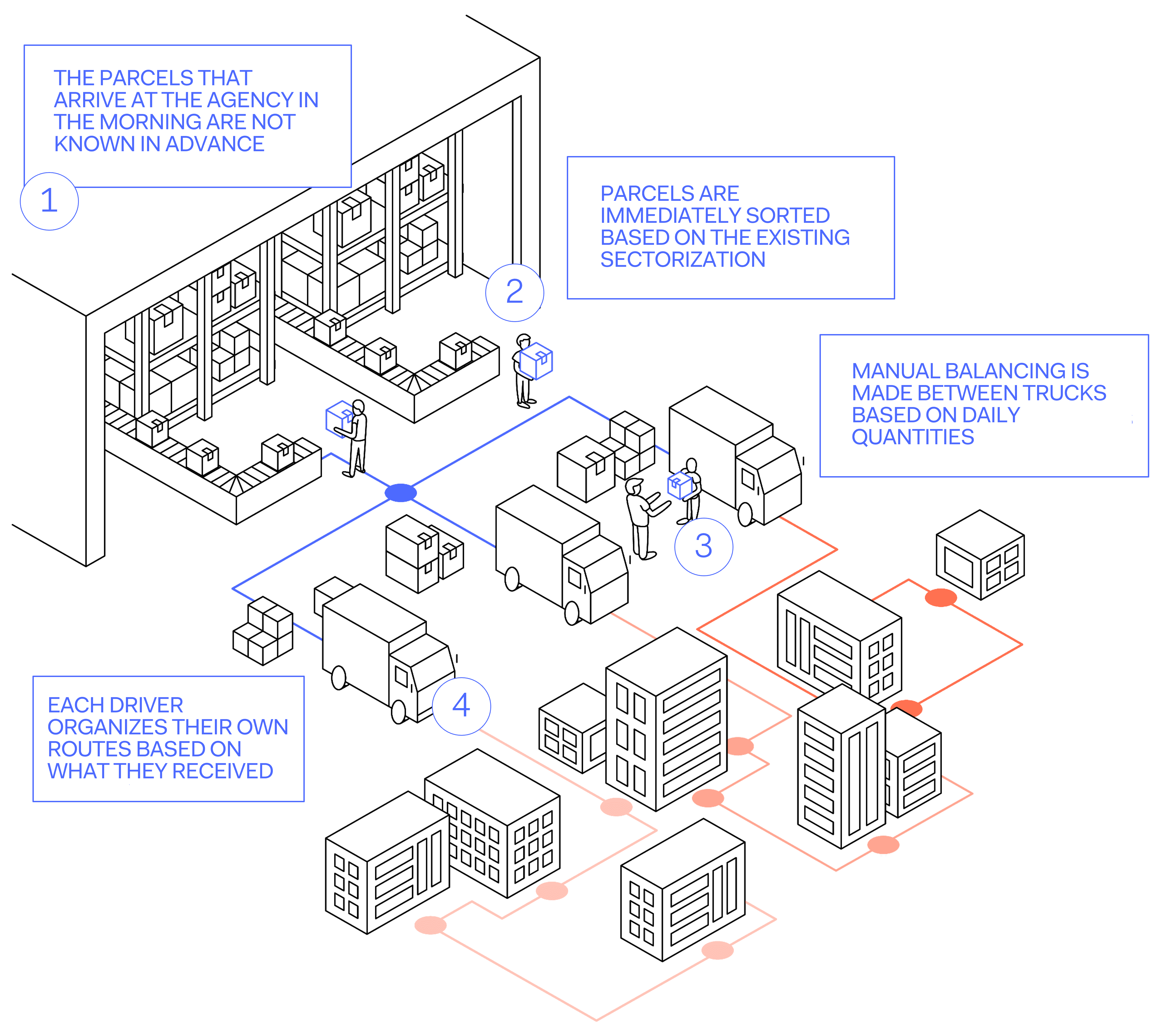 route optimization parcel delivery
