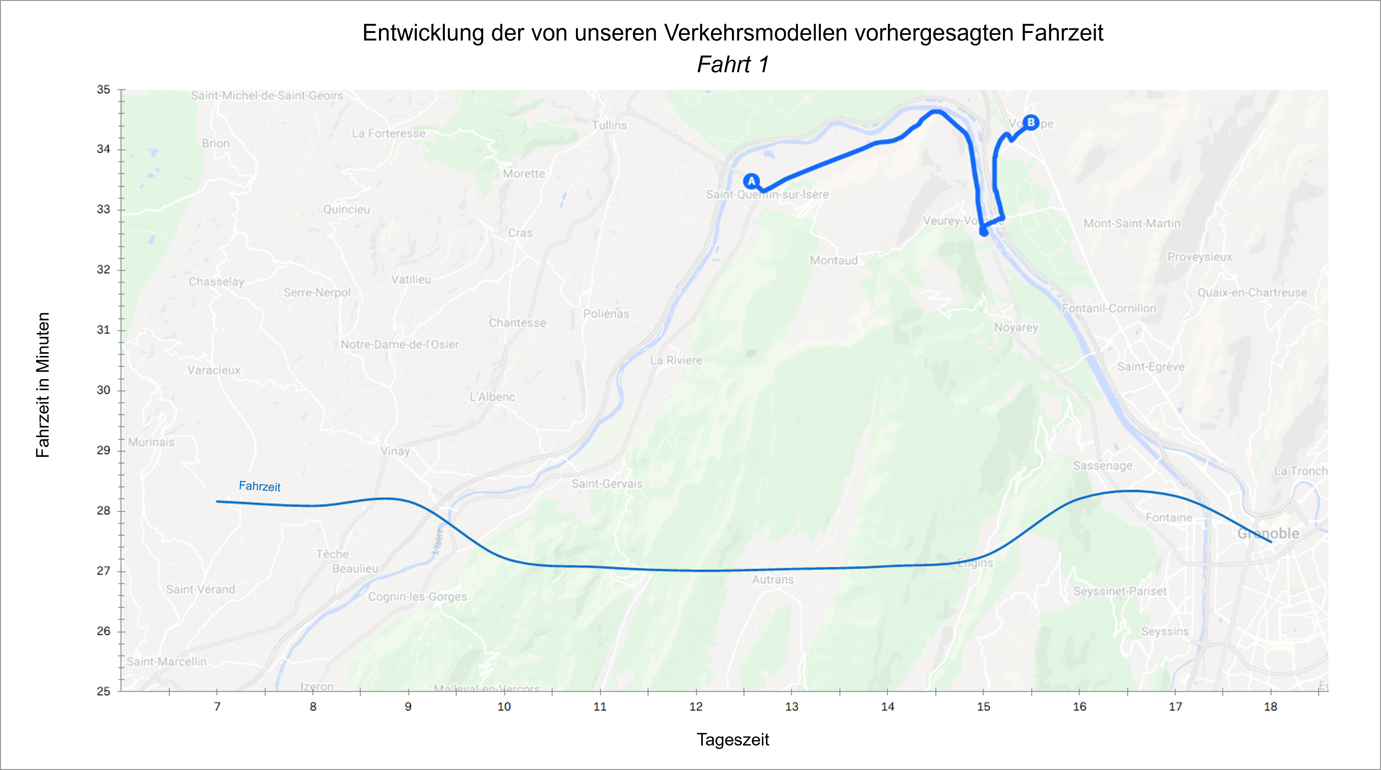 Verkehrs VOR der Tourenoptimierung