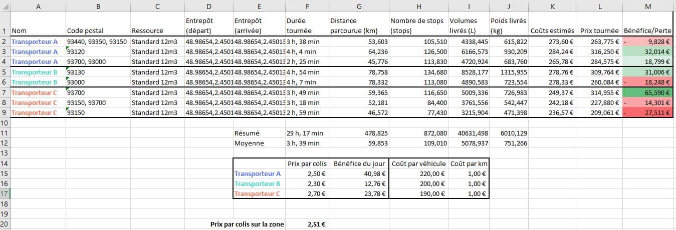 Données excel sous-traitans situation actuelle