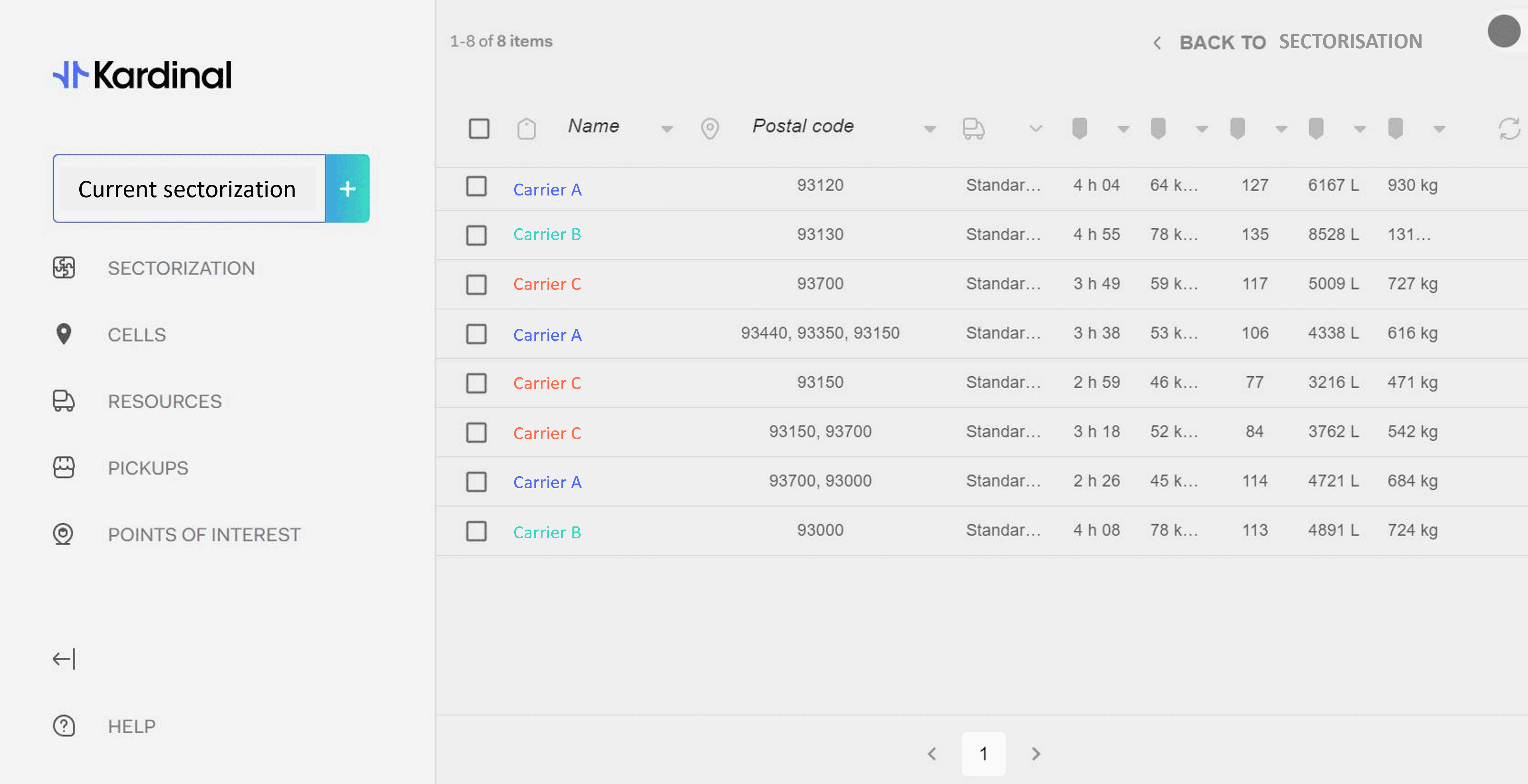Subcontractor data export