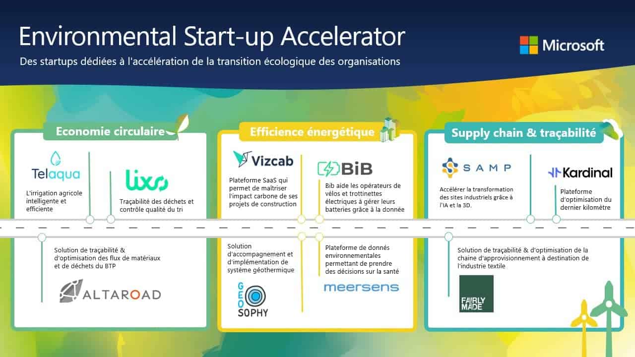 Kardinal Microsoft Startup