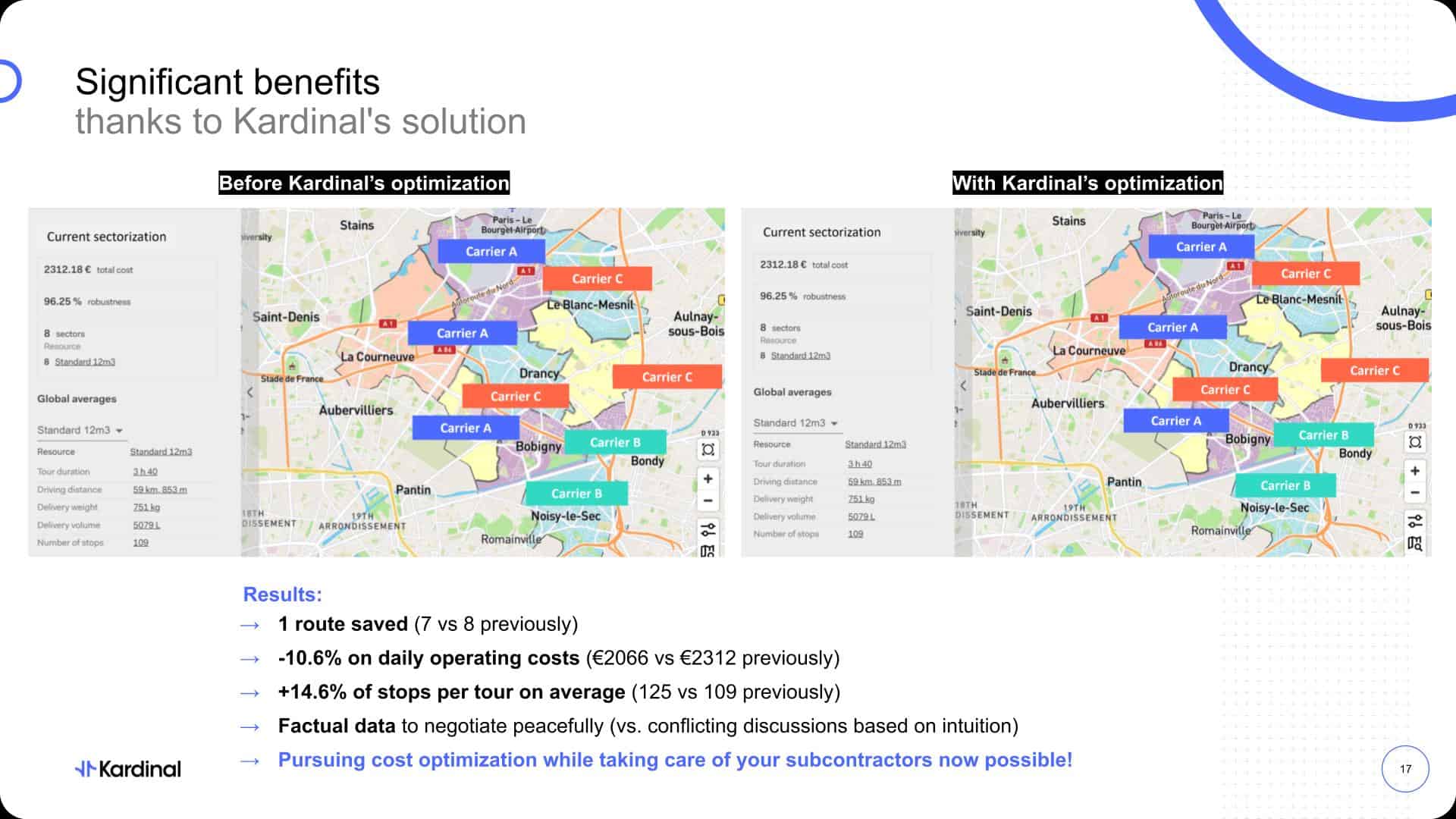 Use case - Depot managers_ How to turn a subcontractor's retirement into an opportunity