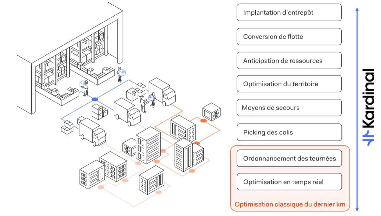Use cases Kardinal