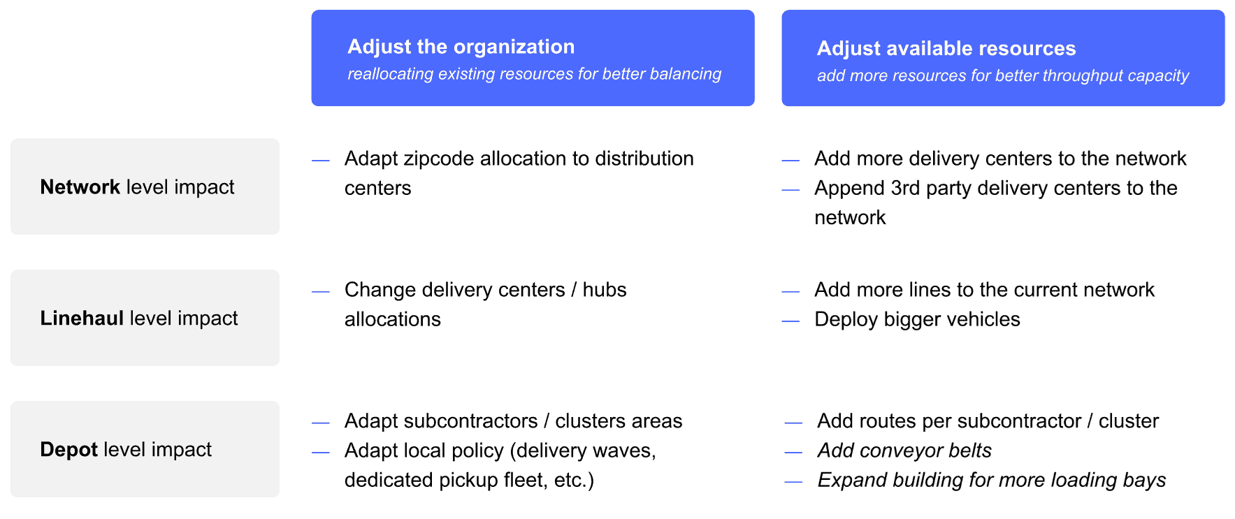 Adapting to volatile volumes: what strategy?
