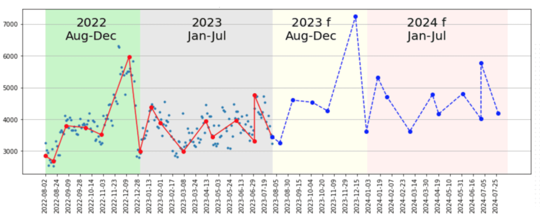 possible growth scenarios