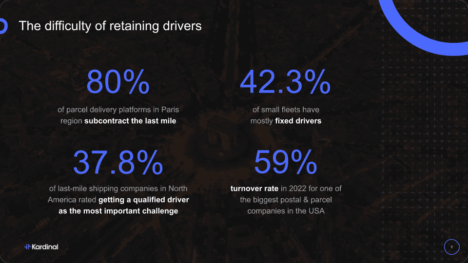 The difficulty of retaining drivers